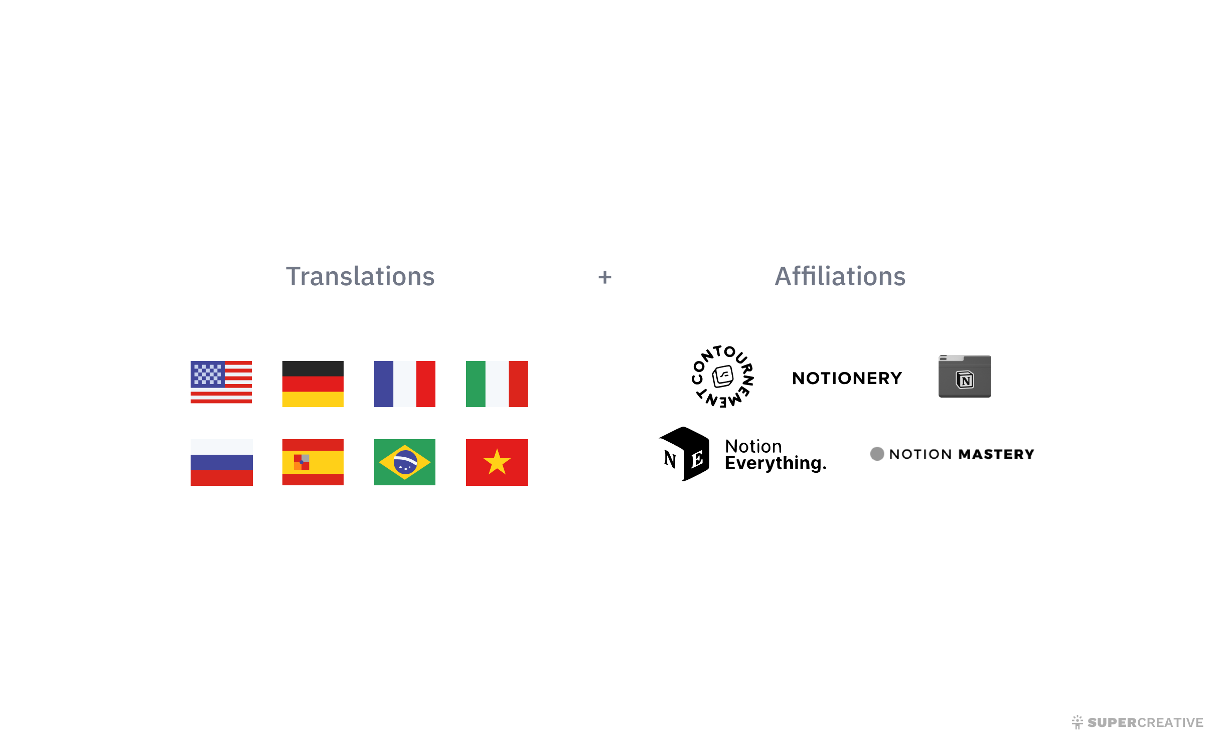Translation and affiliations deals for Notion Pack
