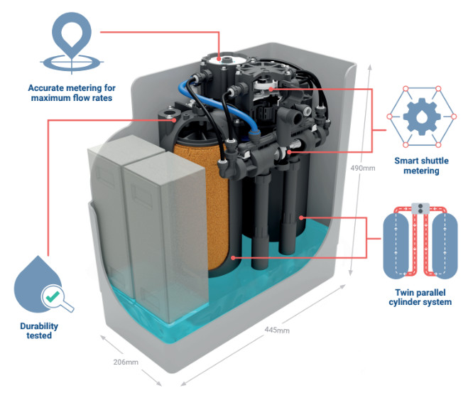 Harveys Minimax Water Softeners UK Hydroworks ER Longleys