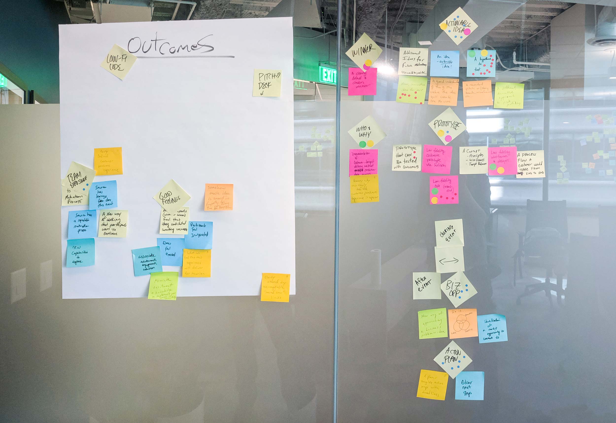 Workshop post it notes