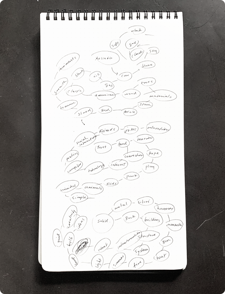 Mind Map of Name Ideas