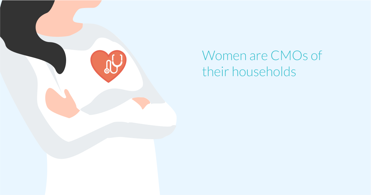 Women are CMOs of their households