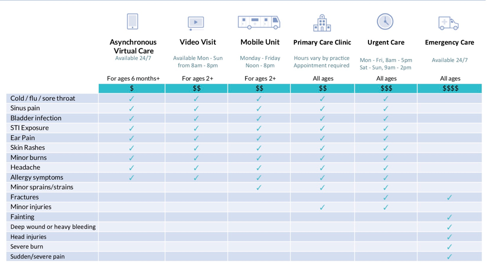 The Ladder of Care