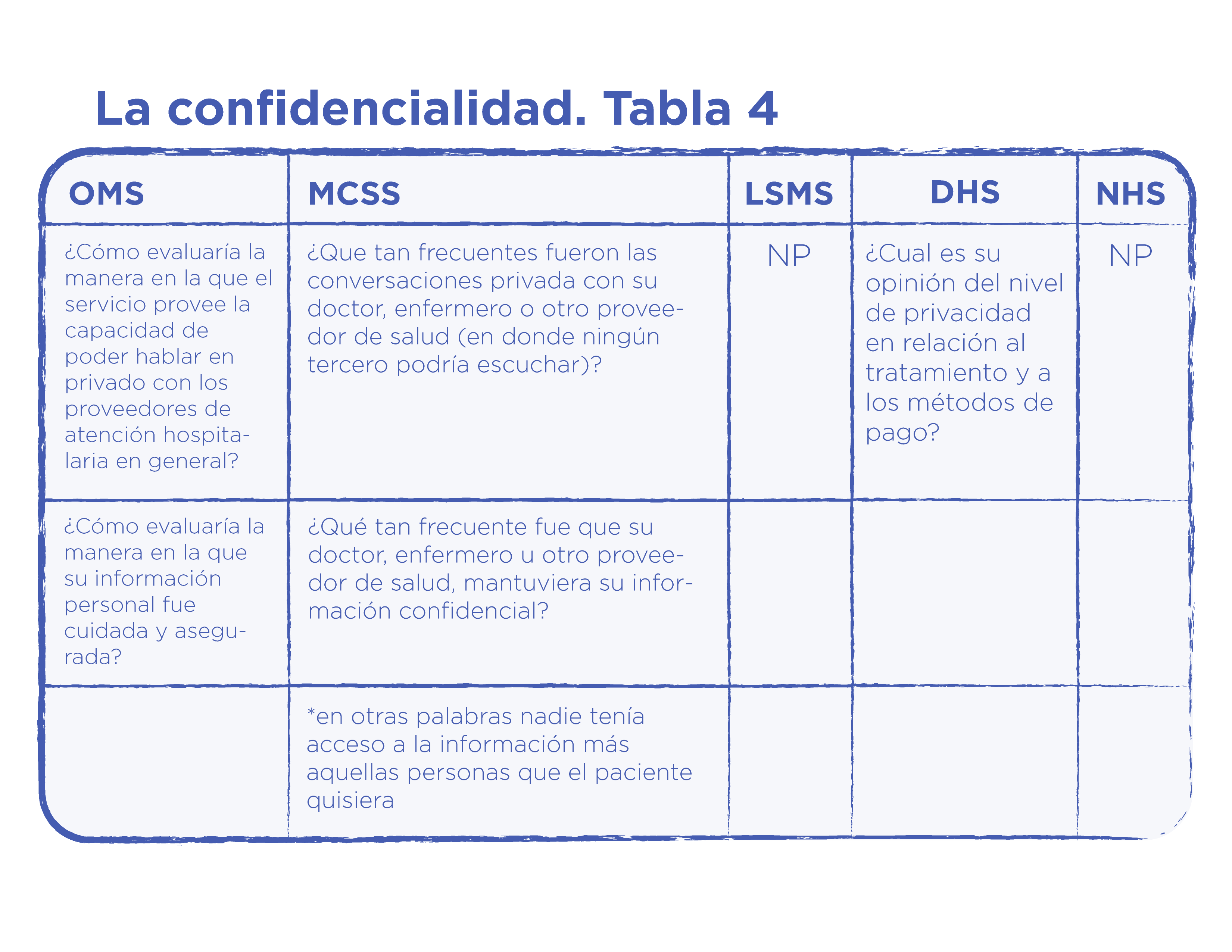 comparacion de encuestas-02
