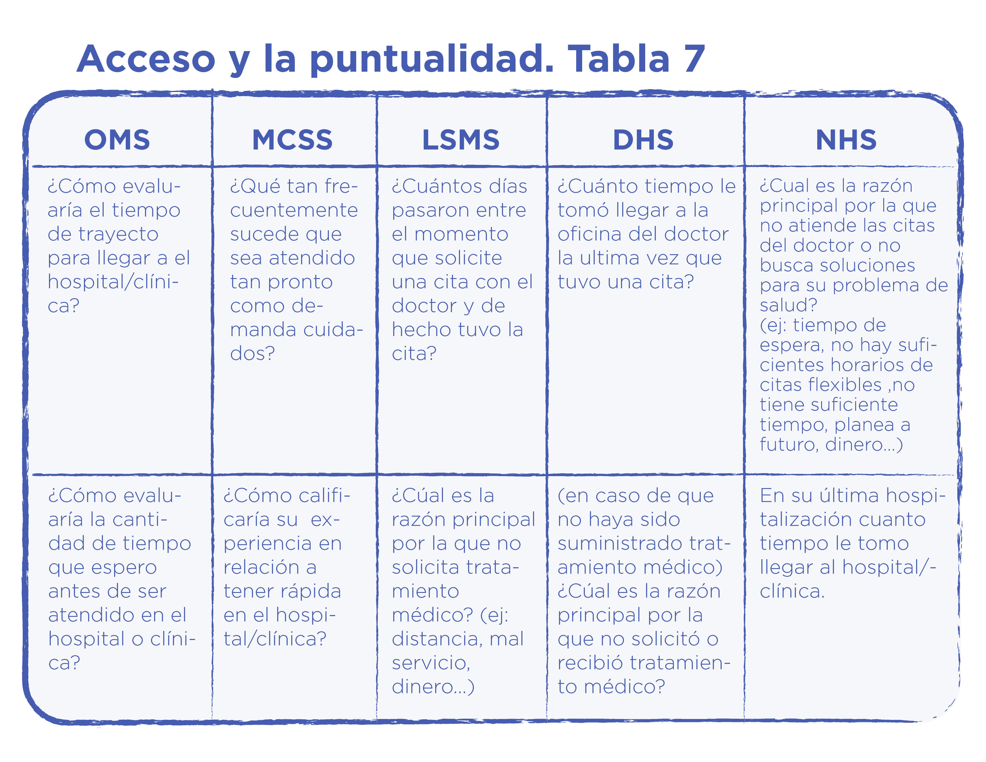 comparacion de encuestas-03