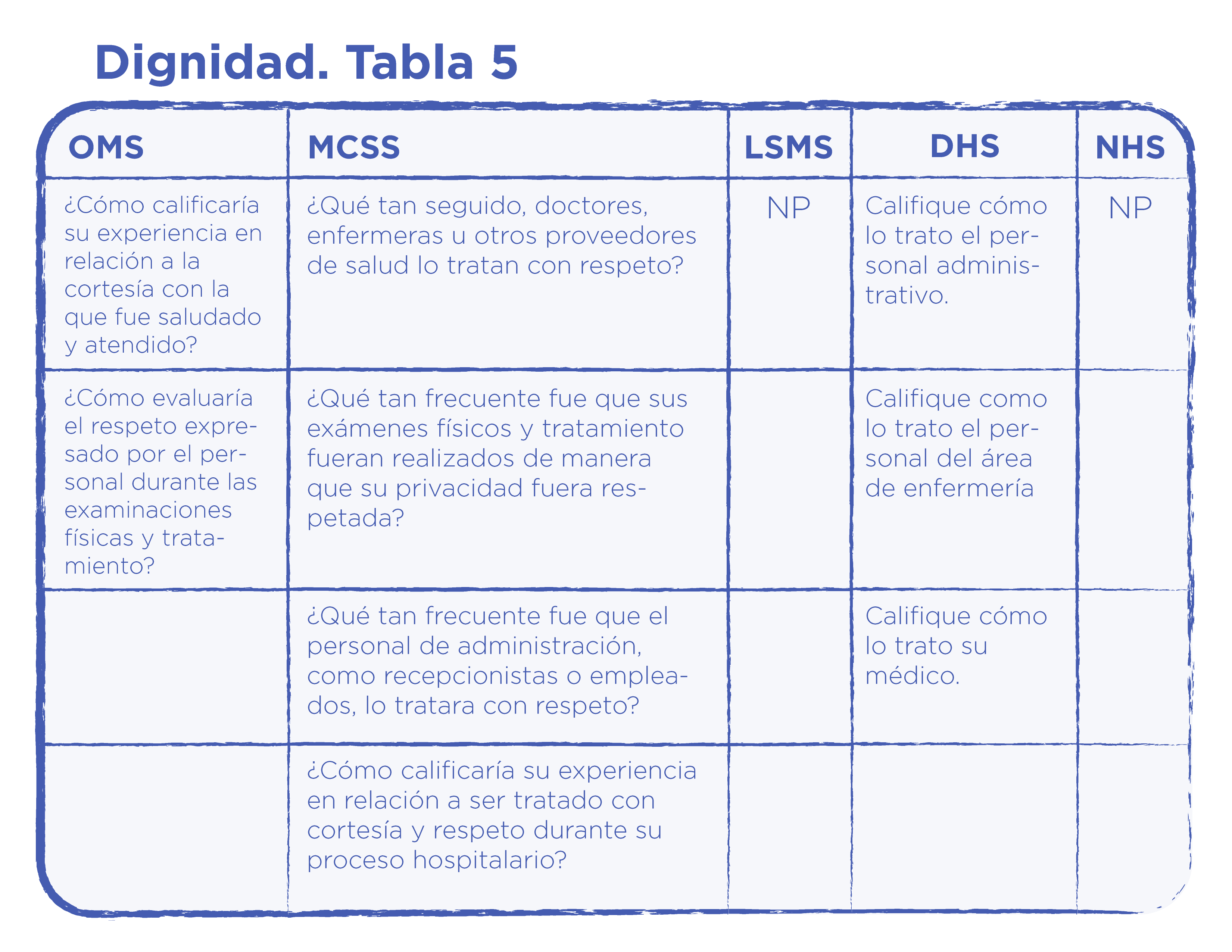 comparacion de encuestas-05