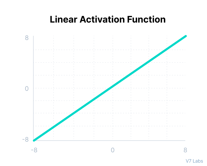 12 Types of Neural Networks Activation Functions: How to Choose?