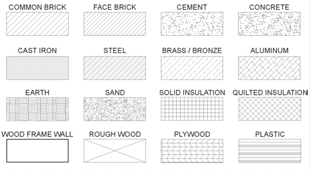 Building Material Symbols
