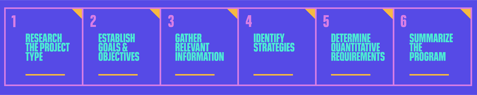 6-Step Programming Process