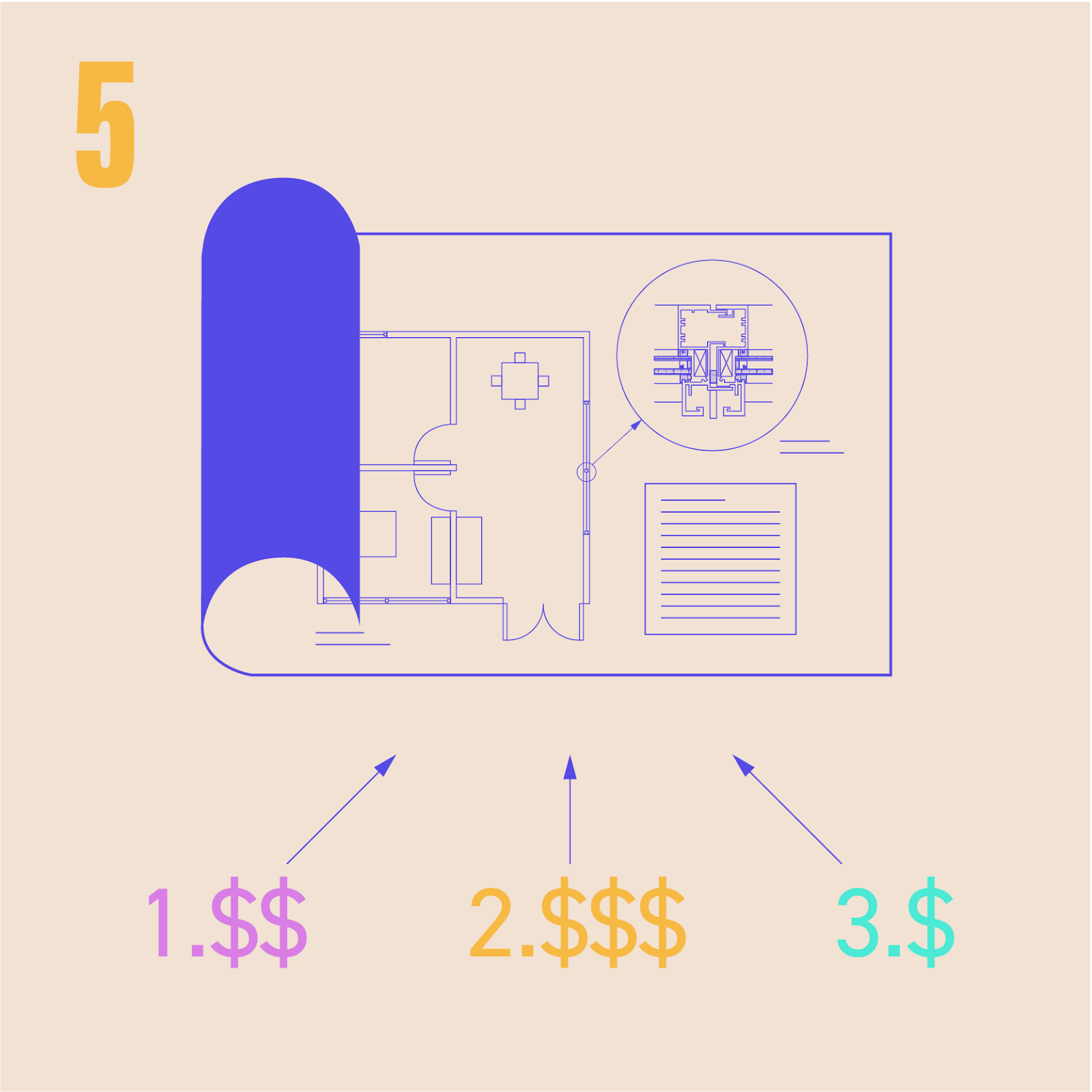 Bidding Phase