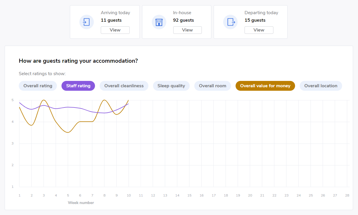 Analytics Dashboard