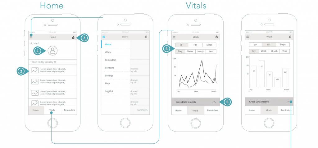 UX design