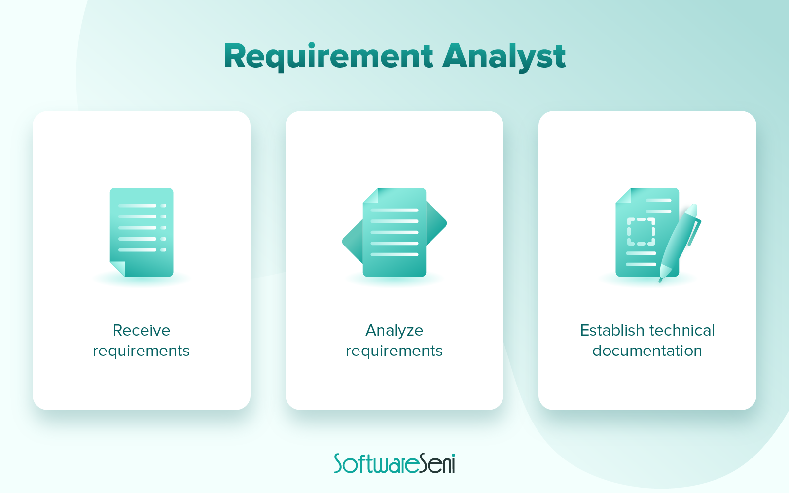 software developer indonesia