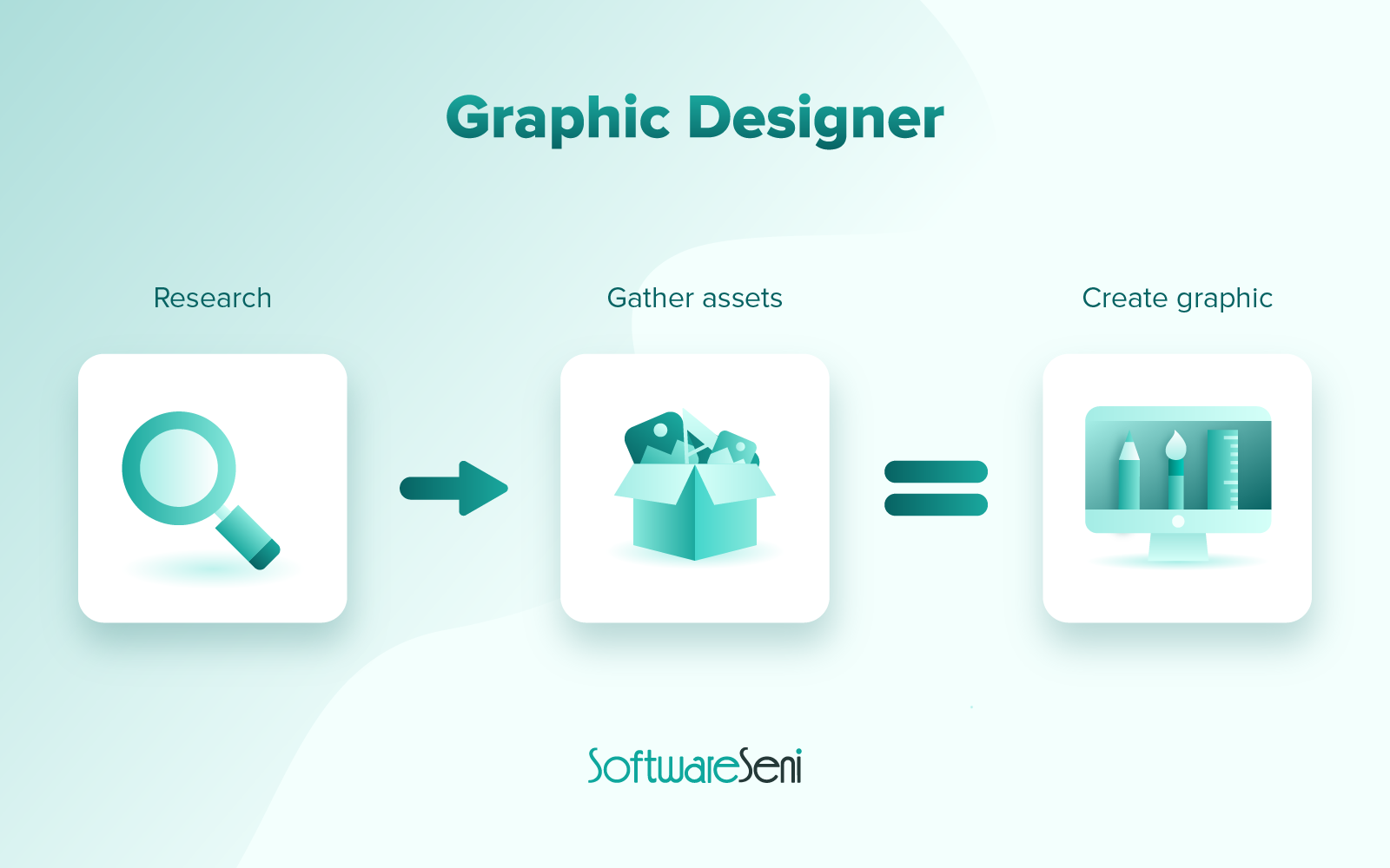 graphic design at SS
