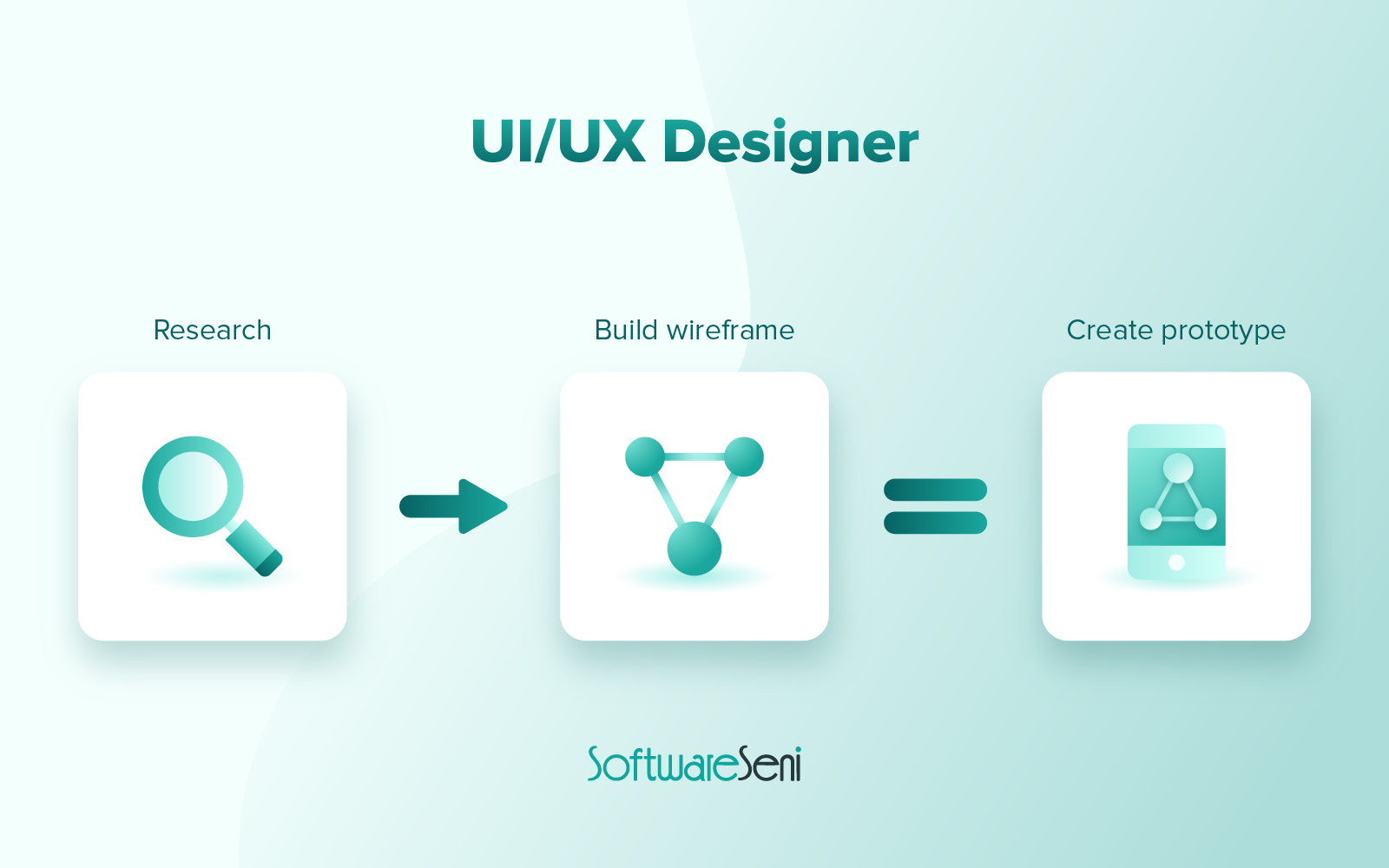 UI dan UX