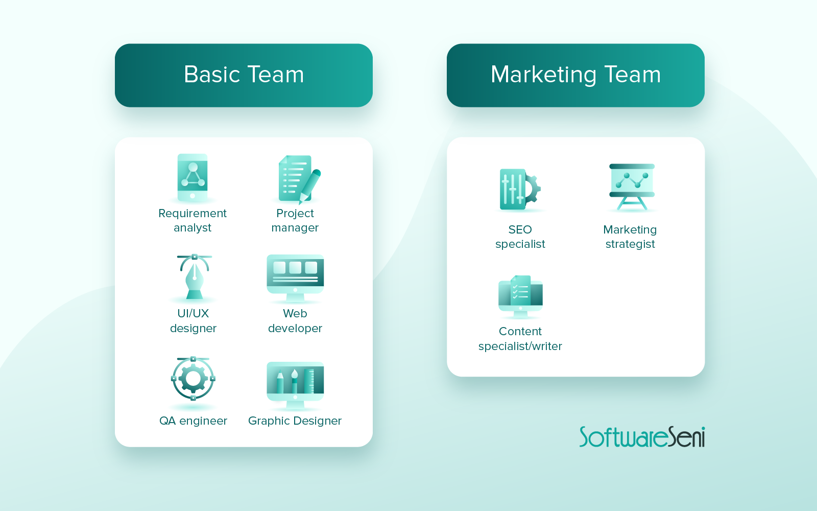 software developer indonesia