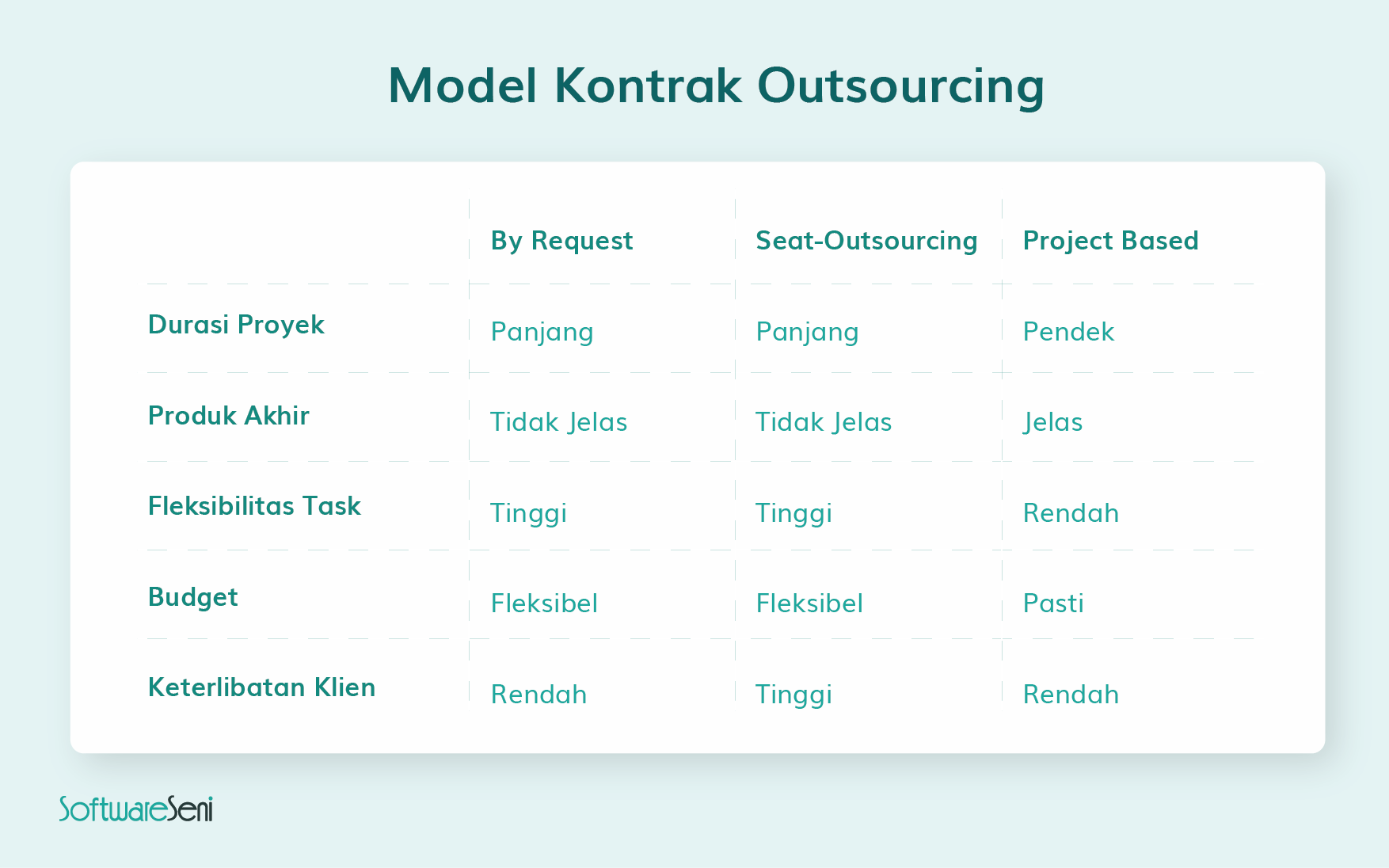 kontrak outsourcing
