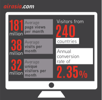performa-website-airasia-2016
