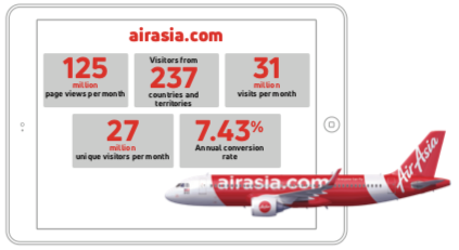 performa-website-air-asia-2017