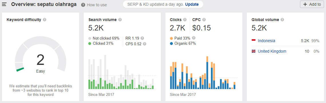 online marketplaces win google search
