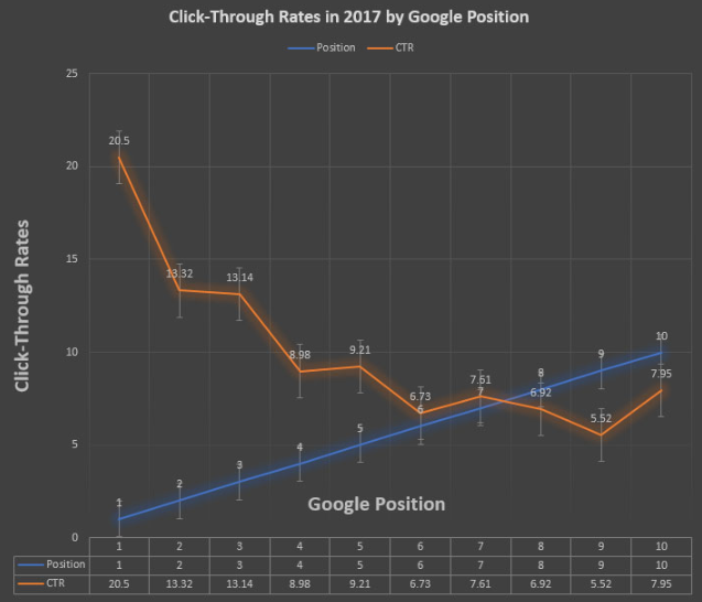 CTR Google Search 2017