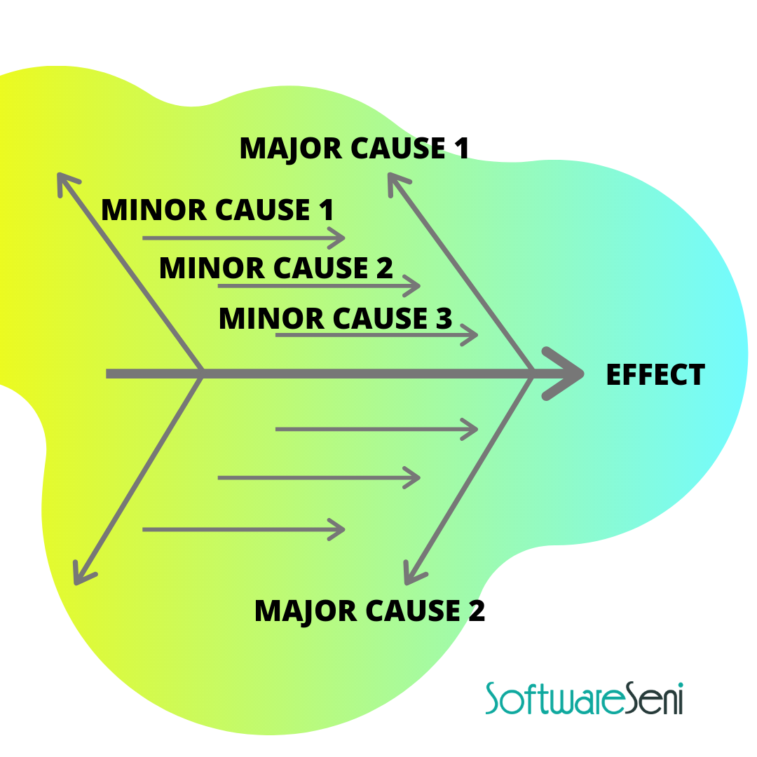 fishbone / ishikawa analysis membuat perusahaan startup