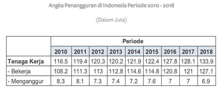 pengangguran digaji