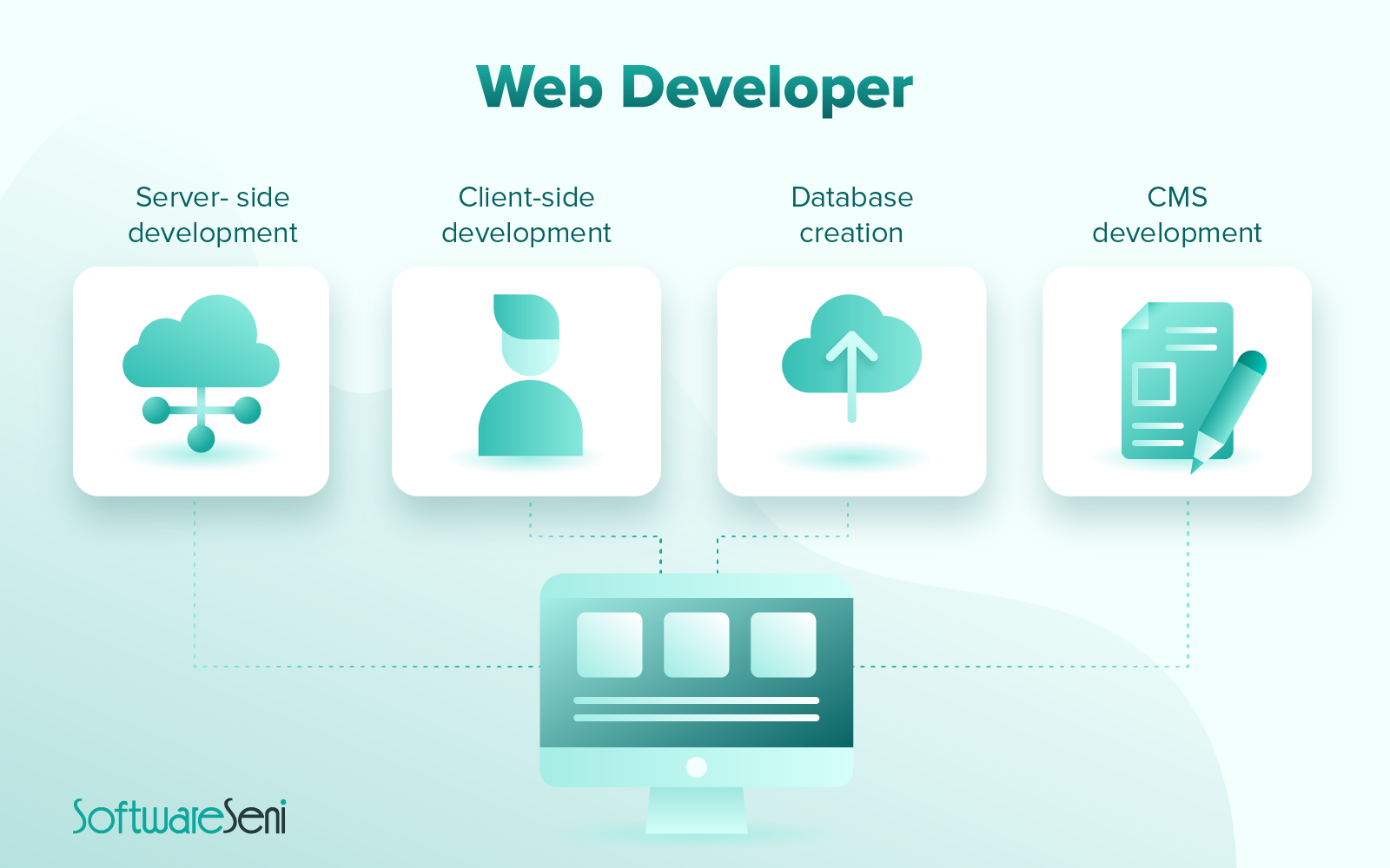 web developer