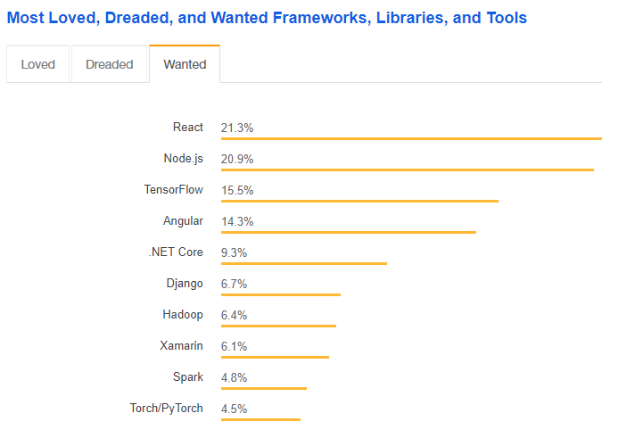 node js atau php