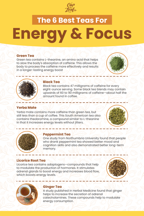 The 7 Best Teas For Energy and Alertness Cup & Leaf