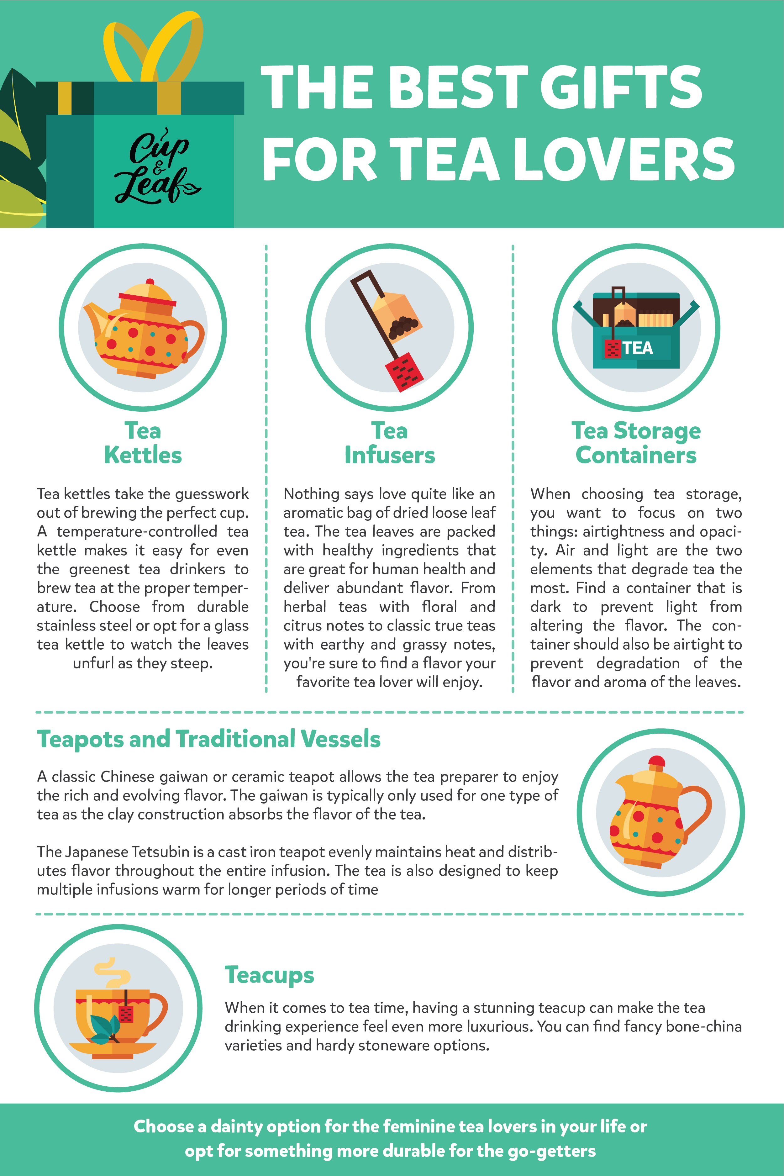 The Best Gifts For Tea Lovers Cup & Leaf