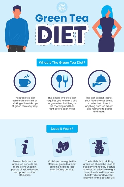 What Is the Green Tea Diet and Does It Really Work? Cup & Leaf
