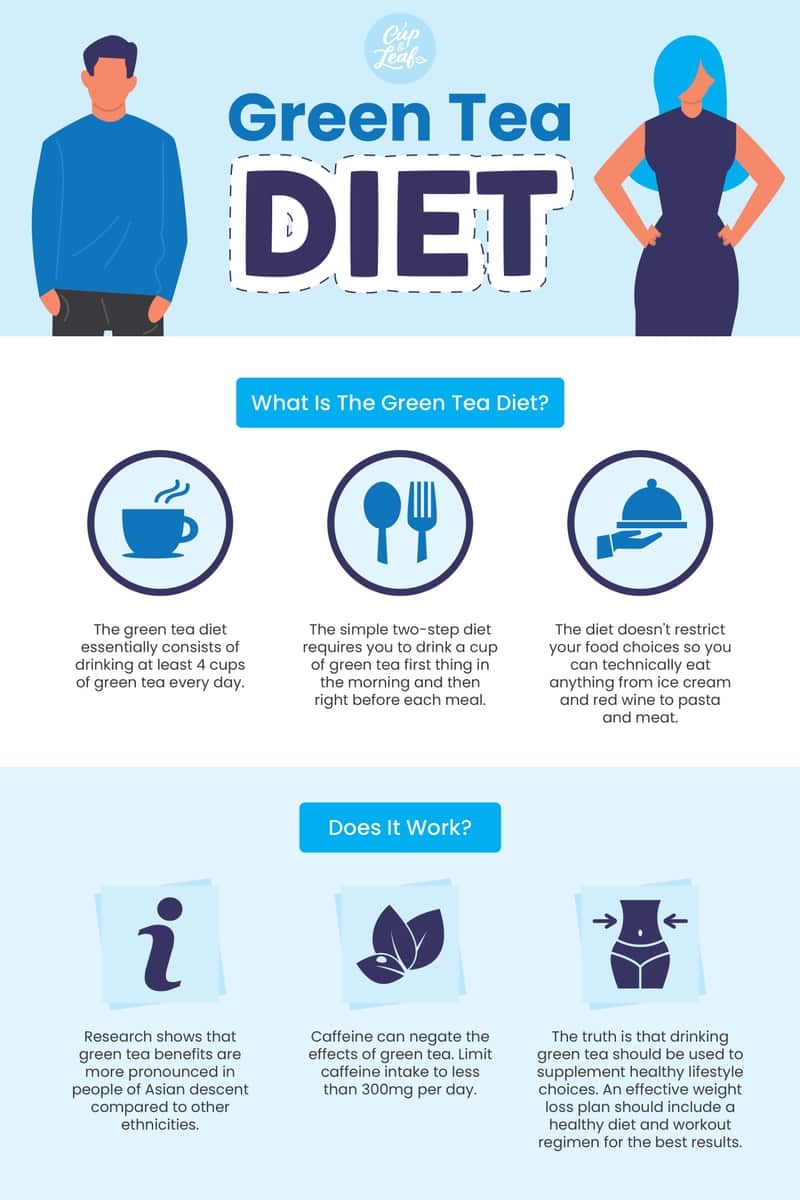 What Is the Green Tea Diet and Does It Really Work? Cup & Leaf