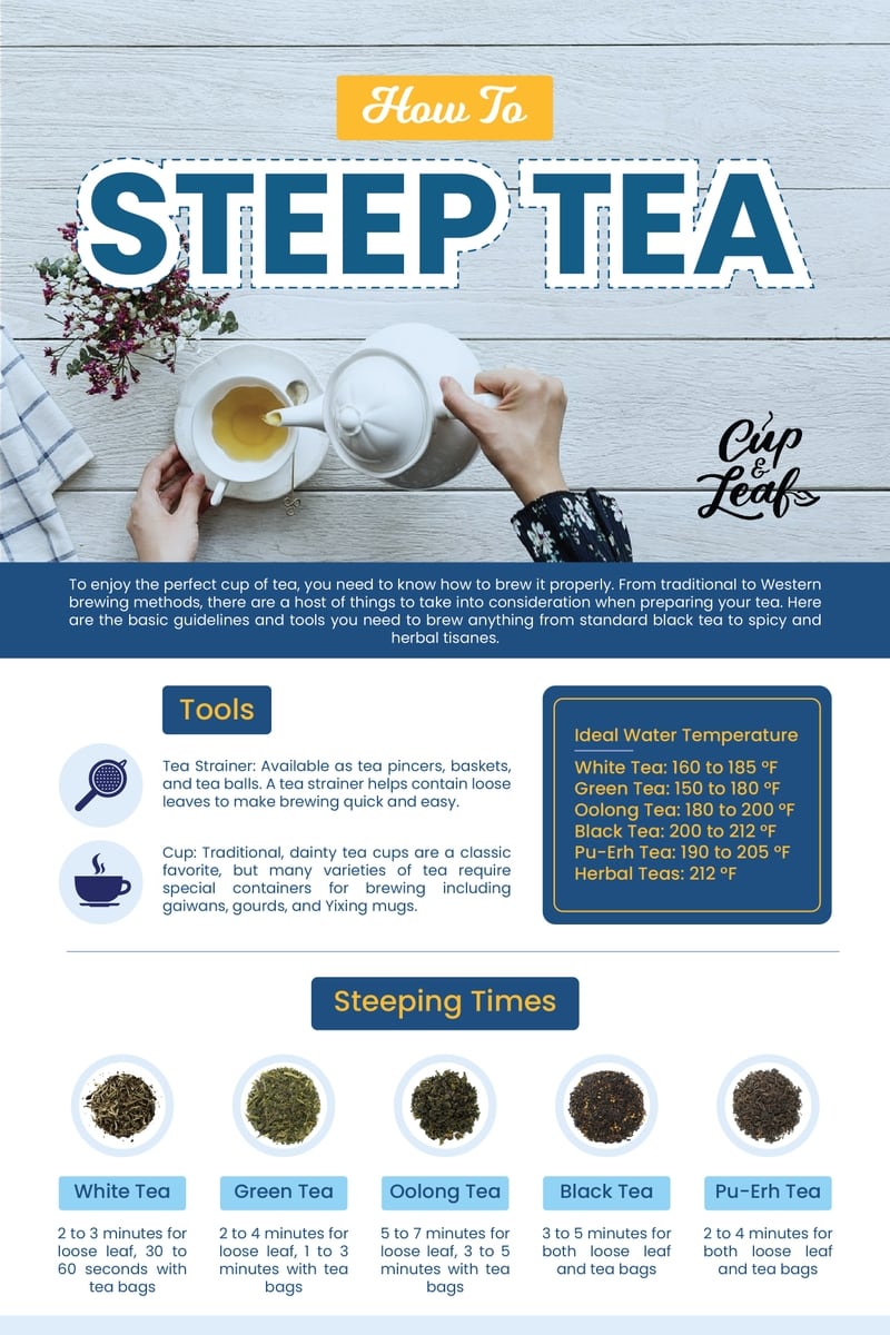 How to Steep Tea The Ultimate Guide for Every Flavor Cup & Leaf