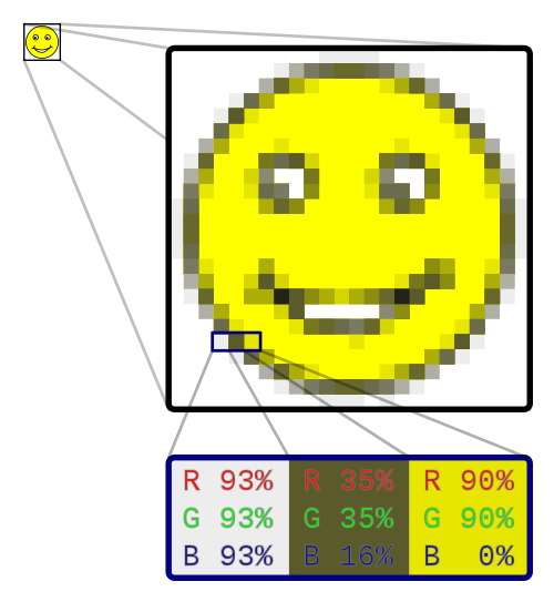 An example of a raster image with RGB values