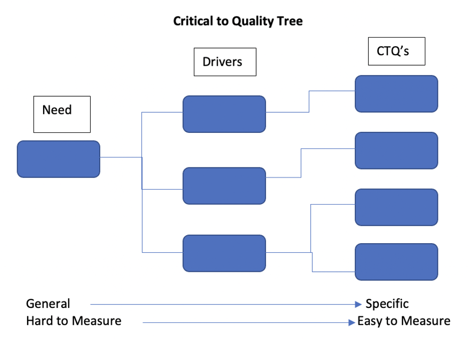 Critical To Quality – Critical To Quality Factors – FEZC