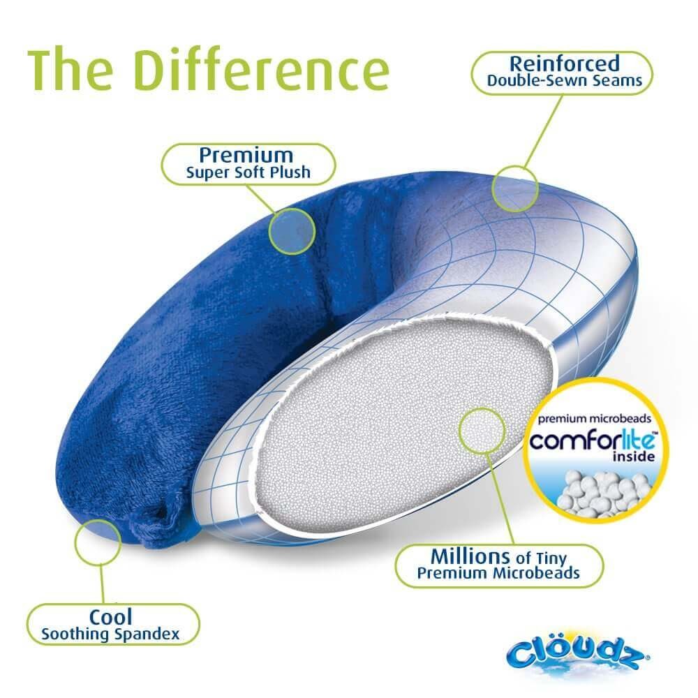 A microbead travel neck pillow.