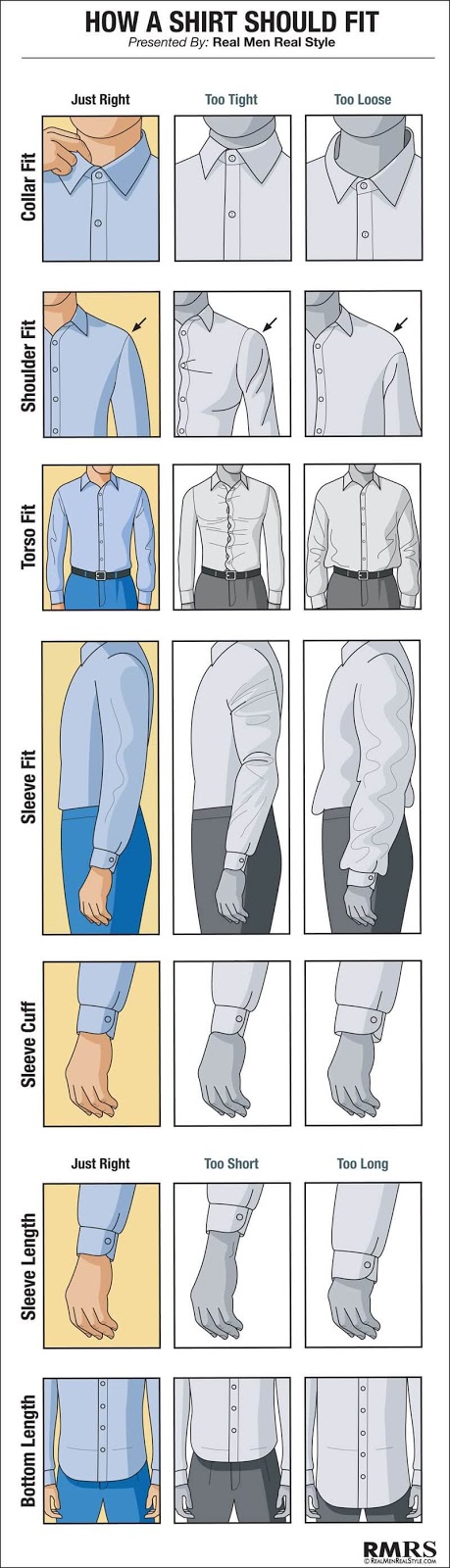 Infographic of How a Shirt should fit