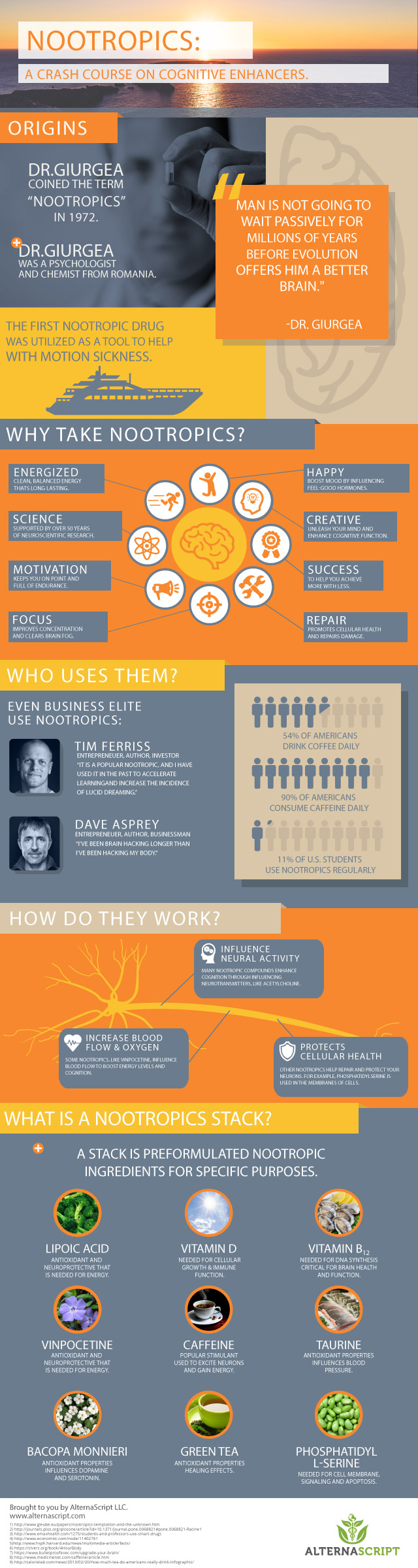 nootropics infographic