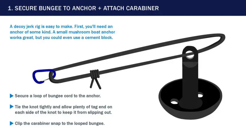 secure to anchor