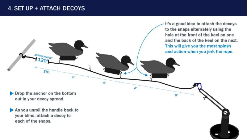 attach decoys