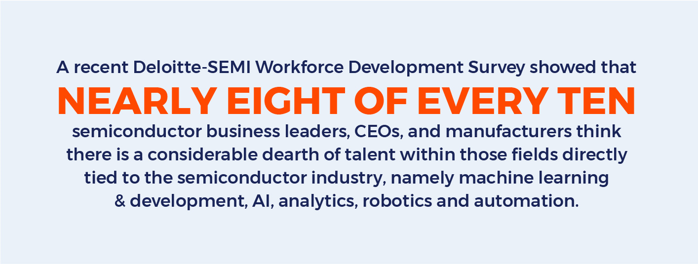 Deloitte workforce survey shows eight of ten semiconductor business leaders believe talent is decreasing