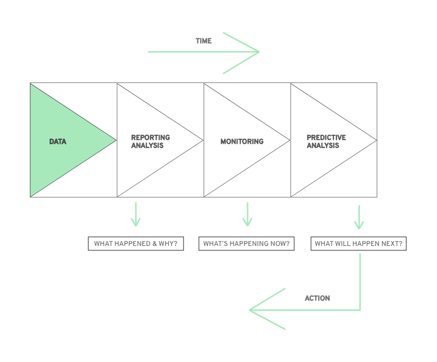 A Predictive Analysis roadmap