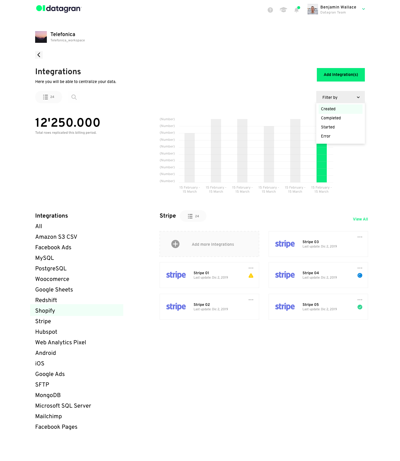 A Data Centralization example