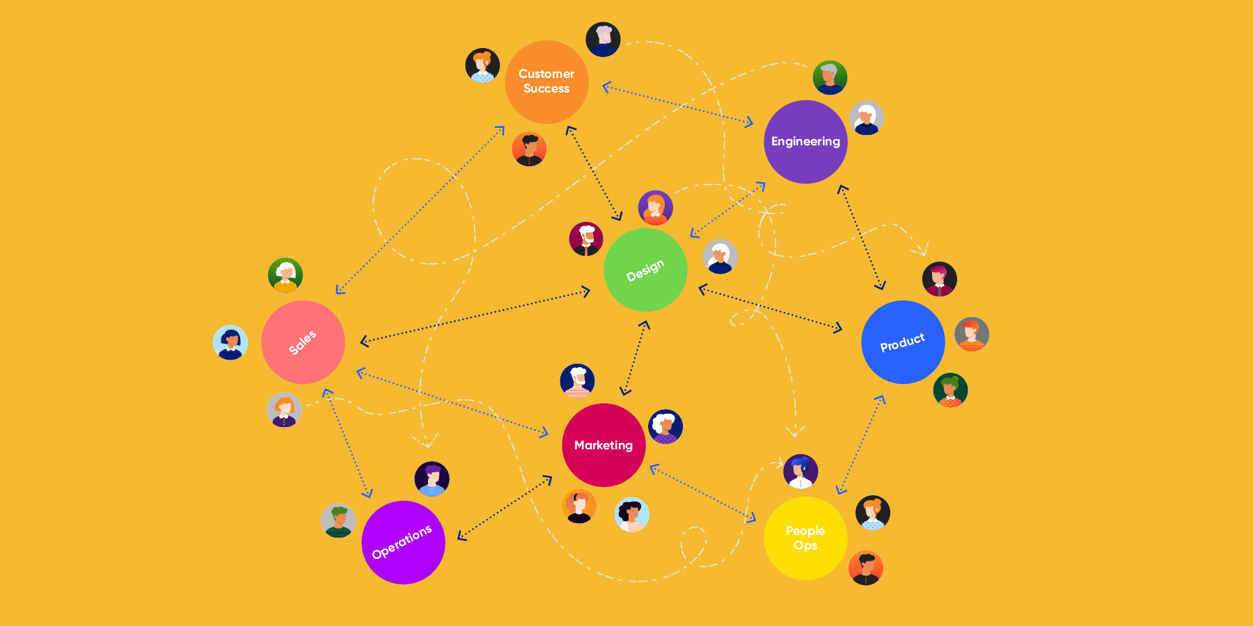 Resilient Organizational Chart