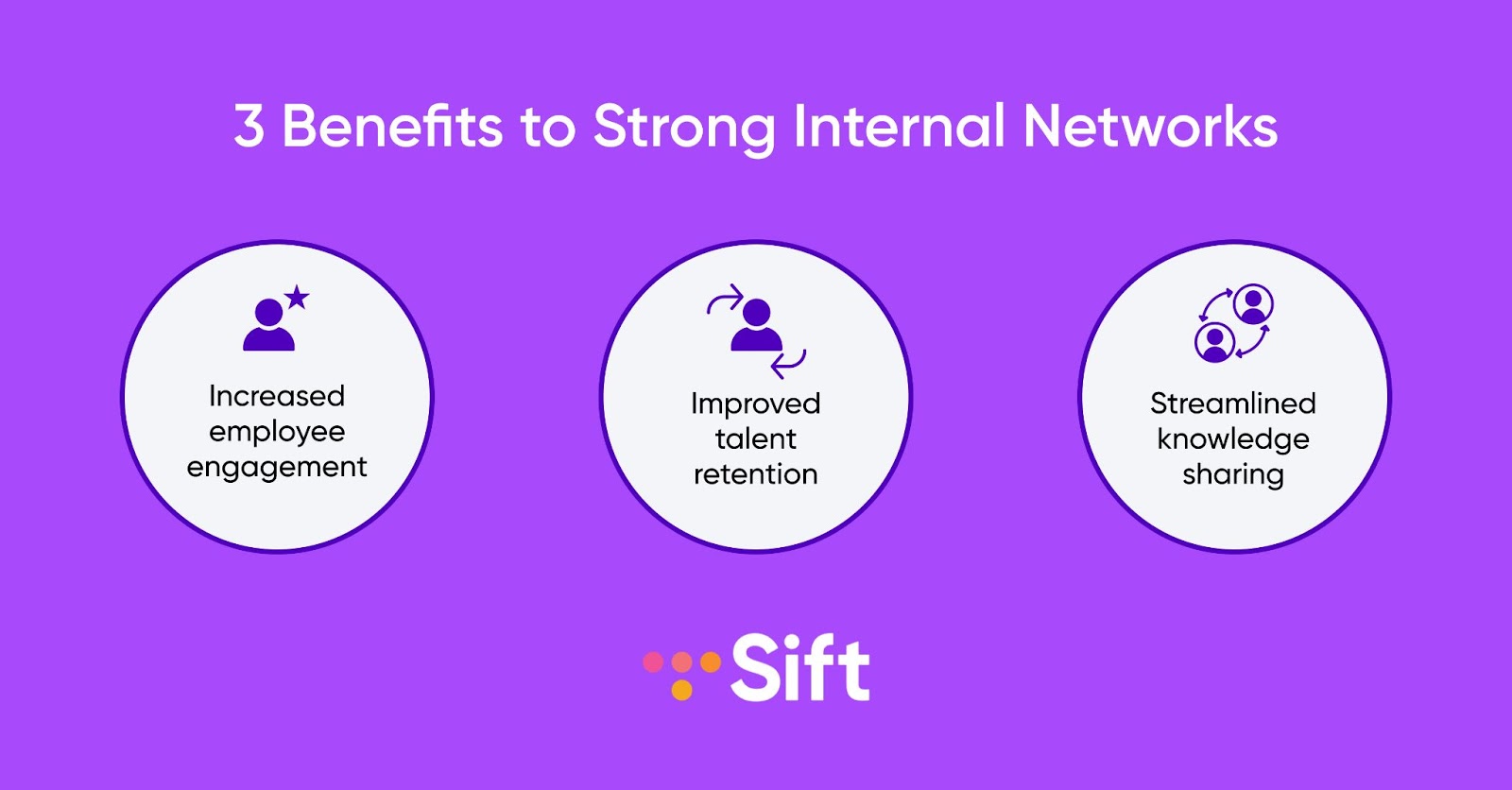 The top 3 benefits of strong internal networks - employee engagement, talent retention, and knowledge sharing