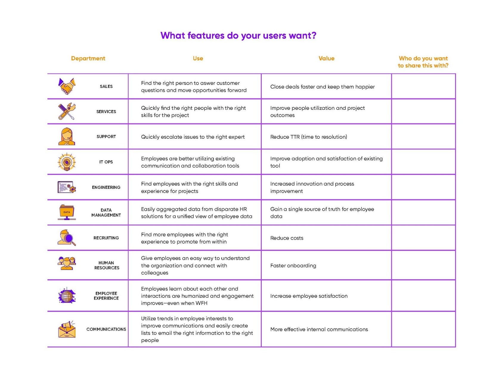Org chart benefits by different departments