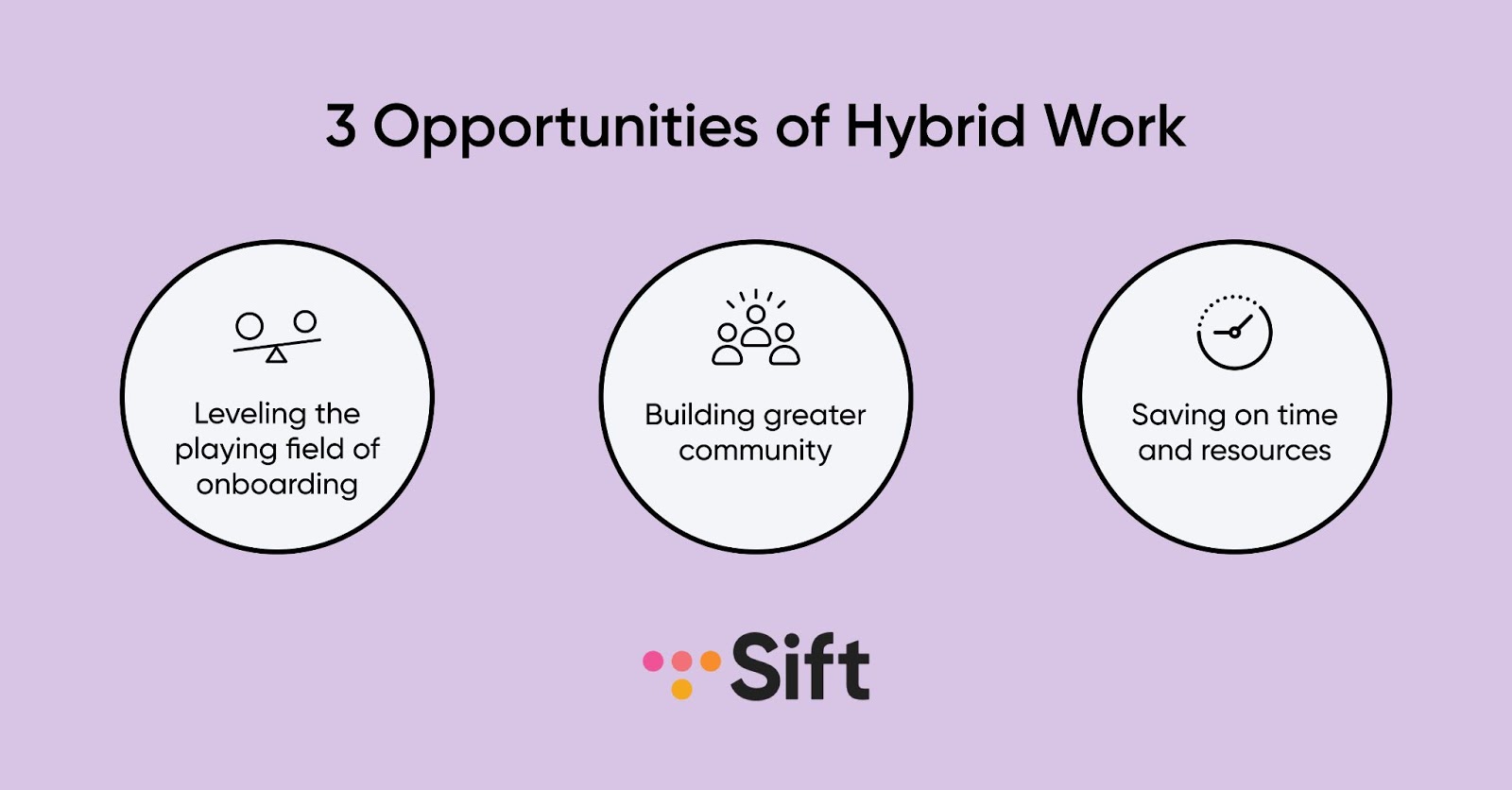 Opportunities of hybrid work
