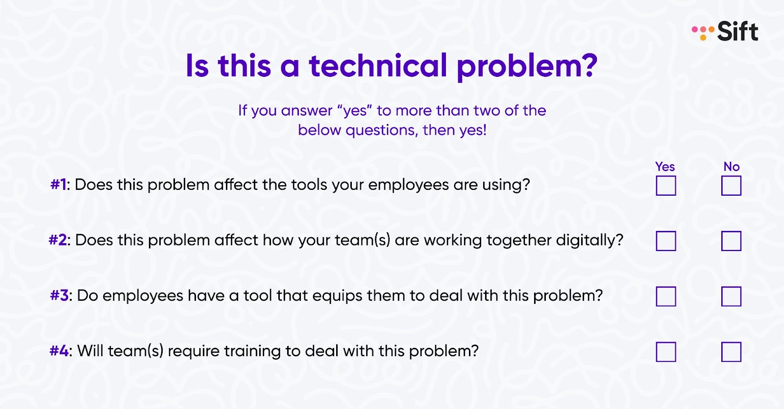 Technical problem checklist