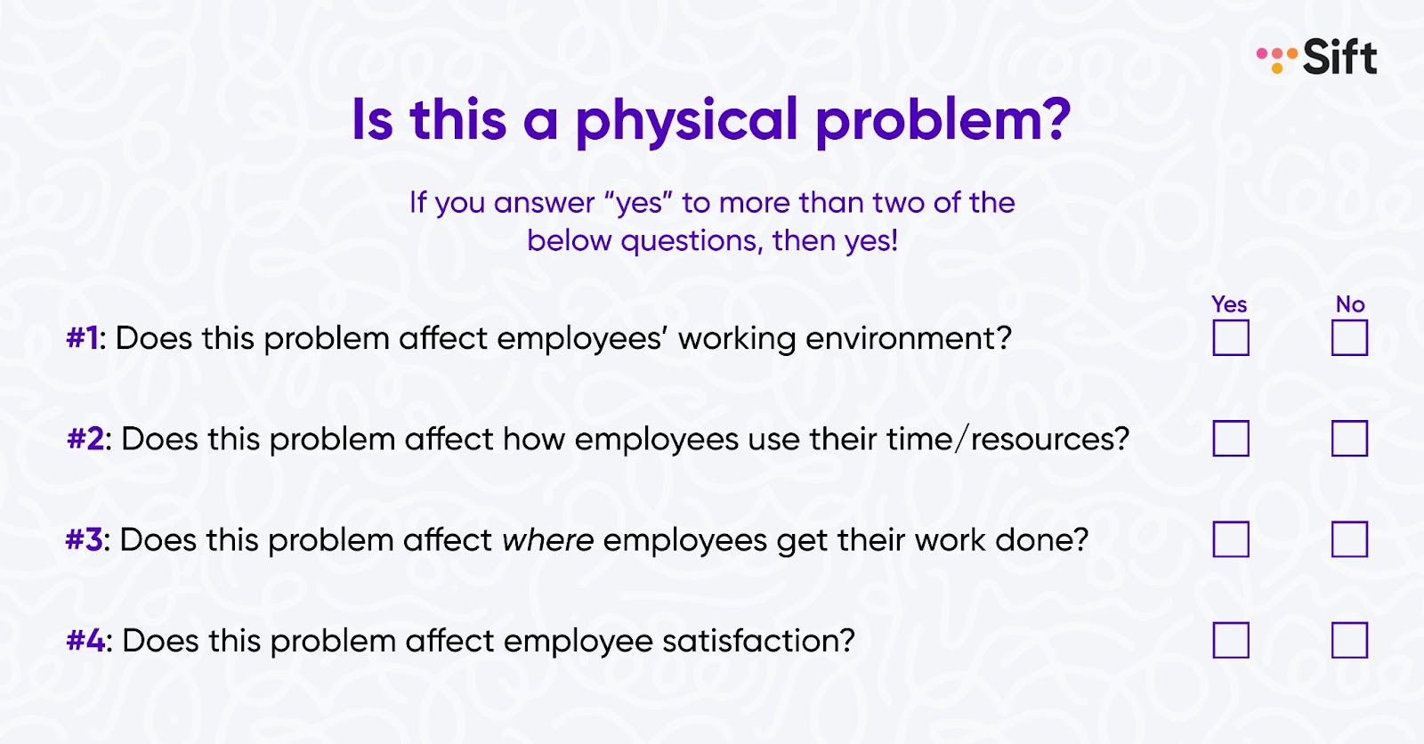 Physical problem checklist