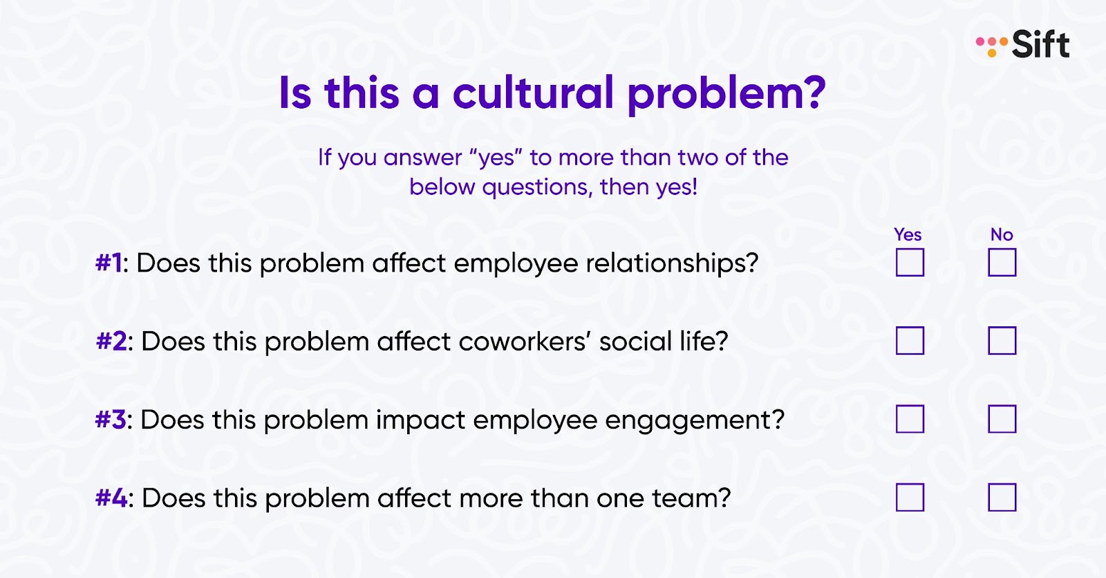 Cultural problem checklist